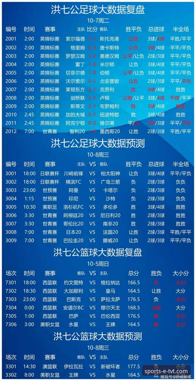 TVT体育实时数据VS传统赛事分析：哪个更适合你？——从TVT体育官网实时数据教程看体育娱乐新趋势